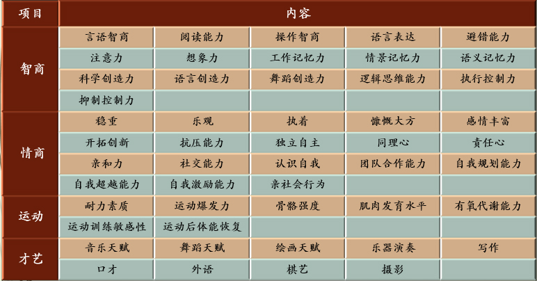 天赋加点，挖掘与培养个人潜能的智慧之路