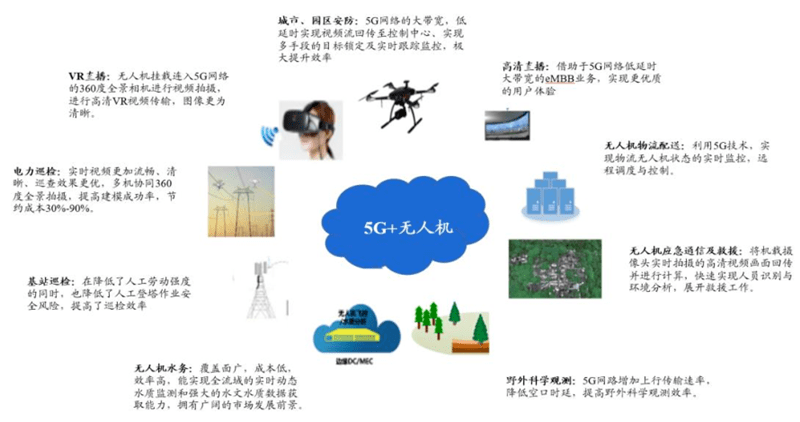 机对机的免费视频软件免费软件与视频，机器对机器的未来-第1张图片