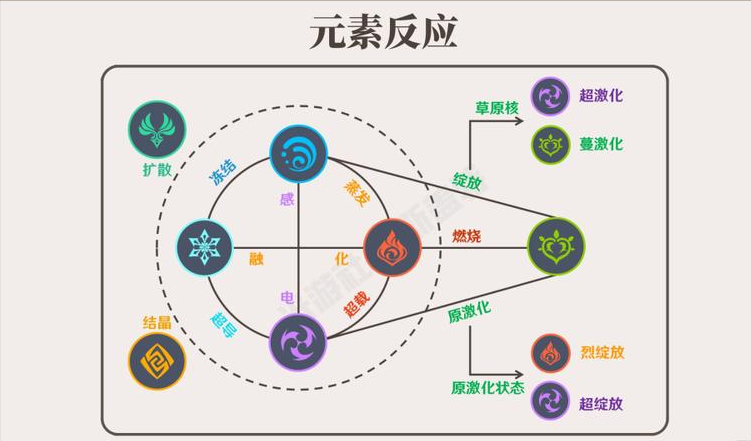 原神中的克制关系原神克制关系图解析-第2张图片