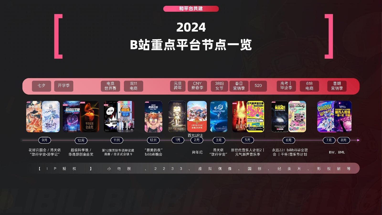 B站短视频软件，引领潮流的全新内容创作平台-第1张图片