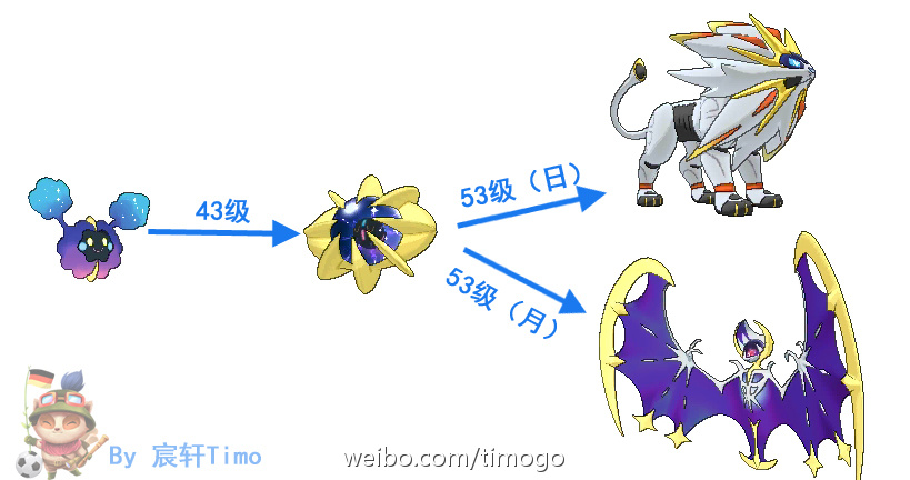 究极日月二周目攻略探索宇宙奥秘，究极日月的奥秘-第3张图片