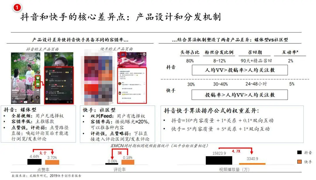 关于B站动漫的探讨，如何正确选择并欣赏-第3张图片