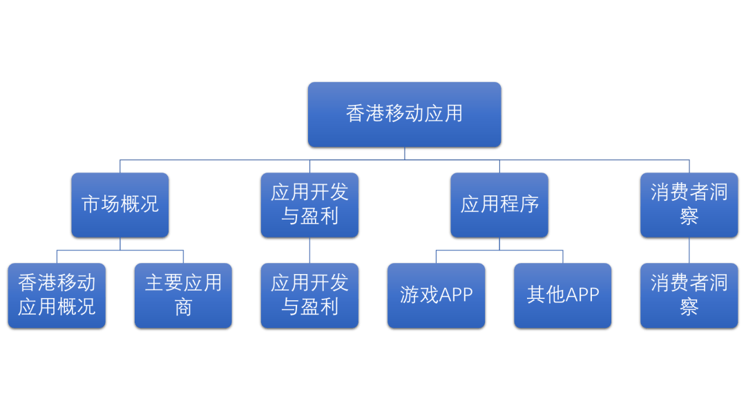 app市场分析和发展趋势深入探讨，App市场现状与未来趋势分析