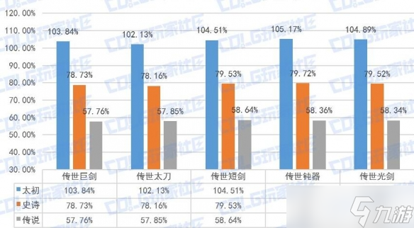 DNF游戏出错问题解析与应对策略-第2张图片