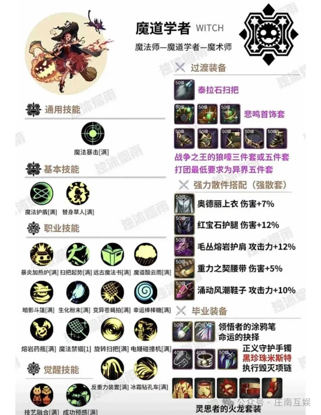 dnf魔道加点DNF魔道加点攻略