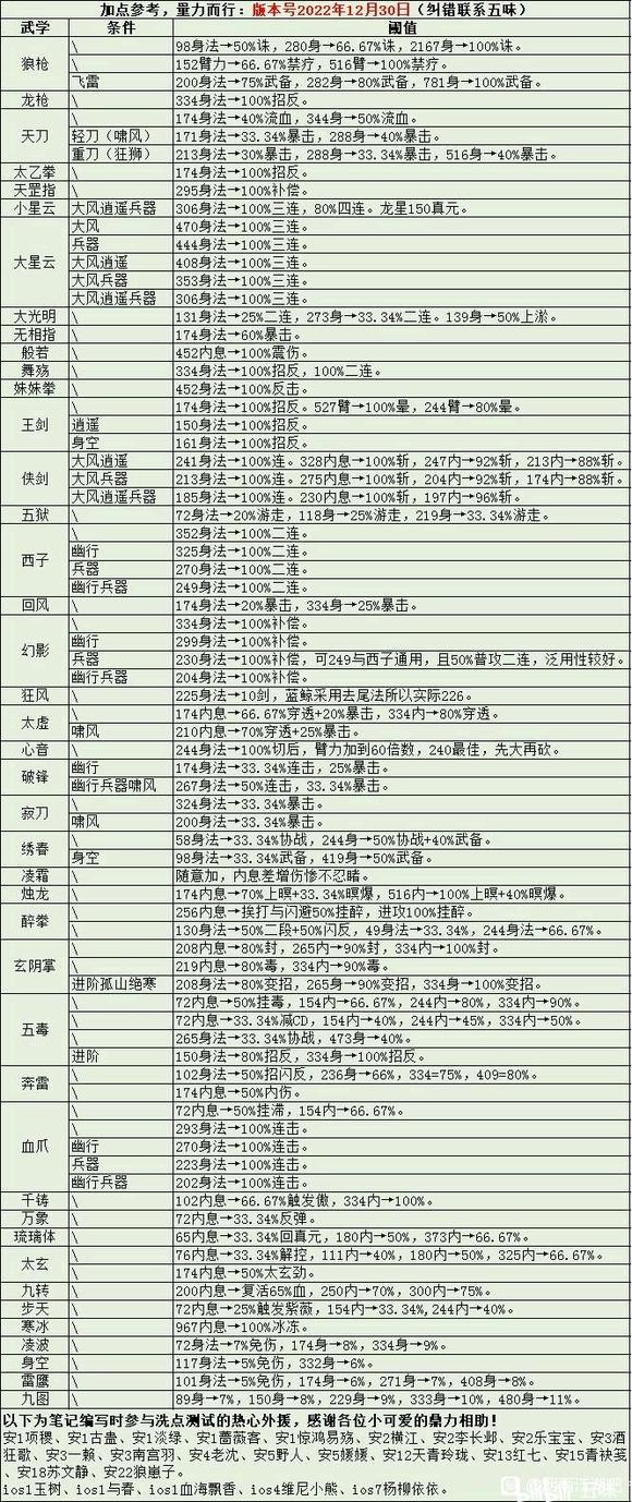 烟雨江湖秘技揭秘，墨玉功的独特魅力-第2张图片