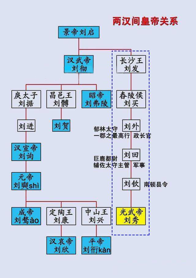 叔父与父亲，谁在家族中地位更大？