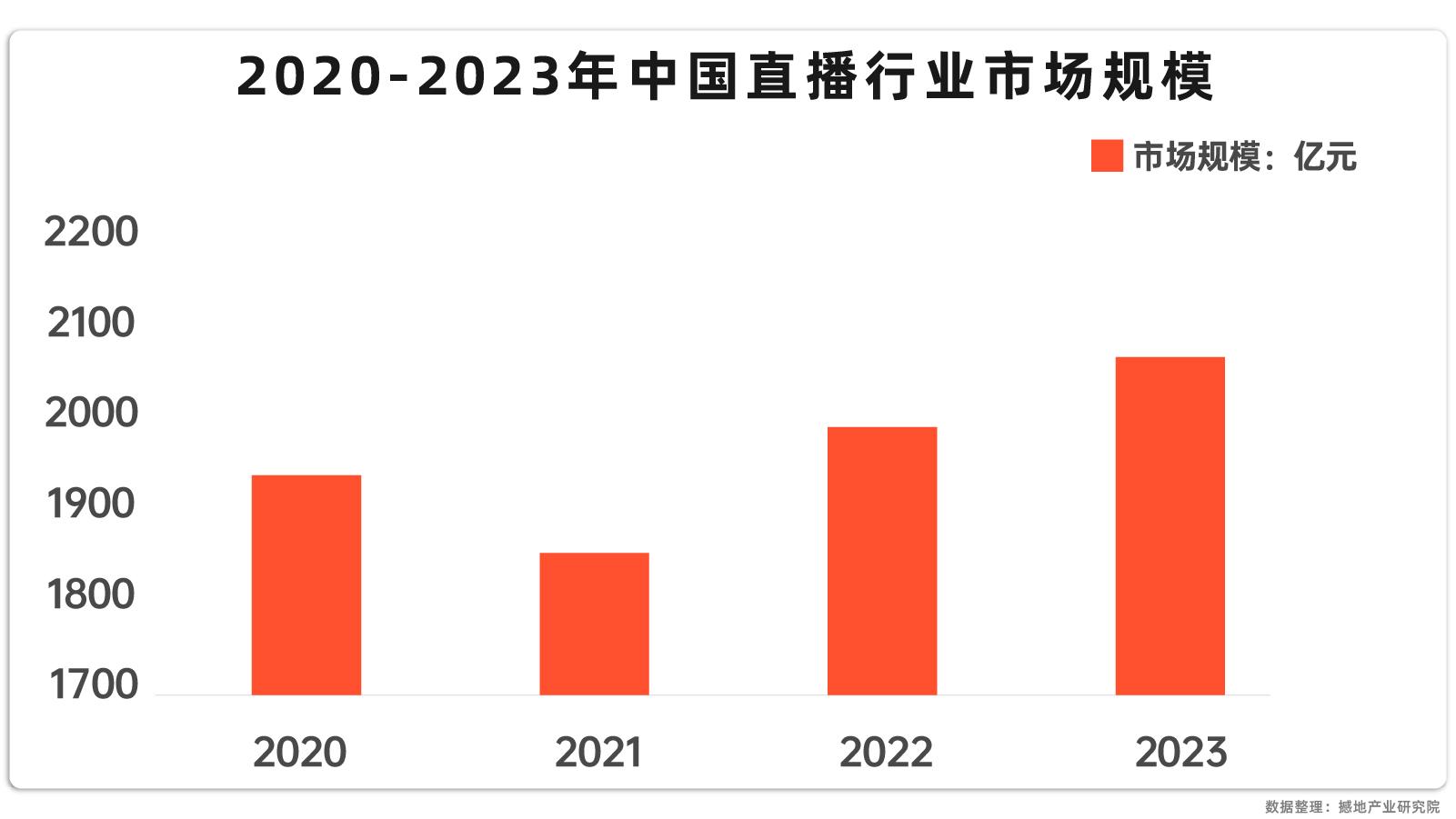 阴桃直播，网络直播的新趋势-第3张图片