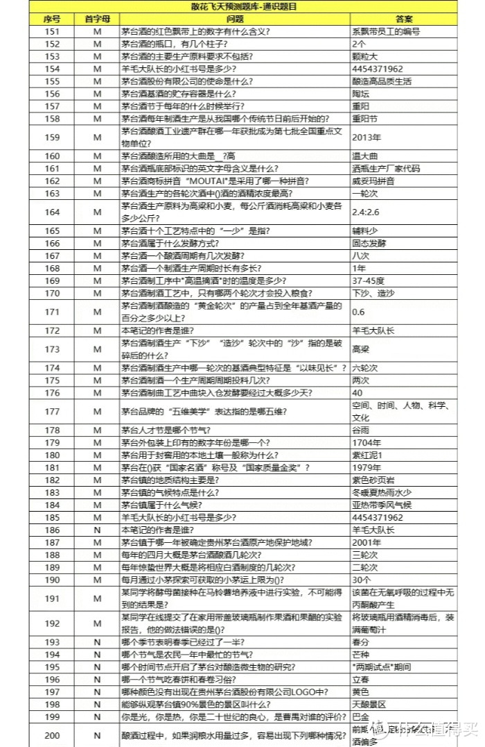 散花飞天答题答案揭秘-第2张图片