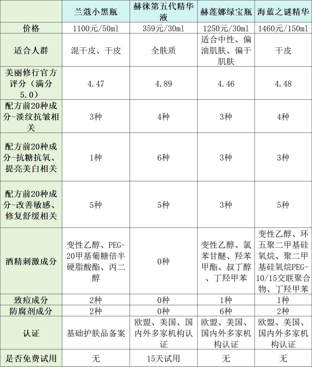 国产精华液一二三区别解析