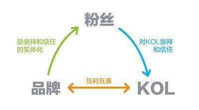 穿越火线2月KOL兑换码穿越火线2，新时代的枪战梦想-第3张图片