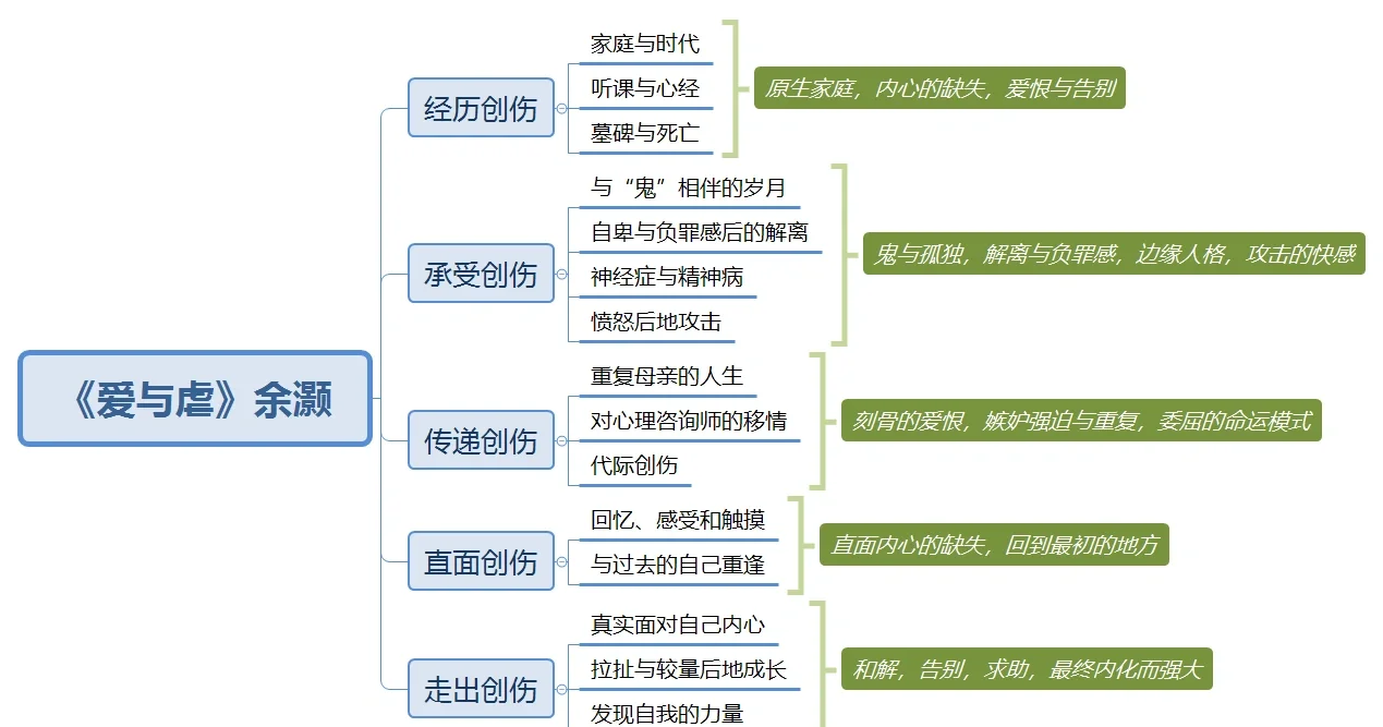 虐女主小说催泪女虐女之痛，背后的阴影与反思-第3张图片