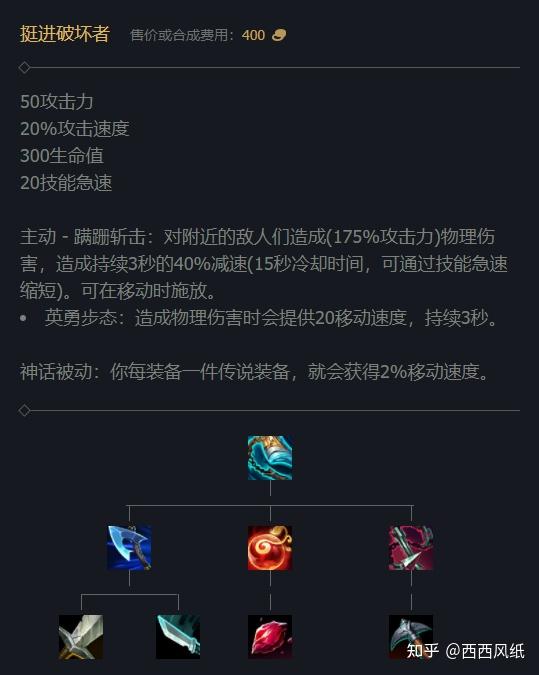 lol小丑天赋加点2024LOL小丑天赋，深度解析与运用策略-第3张图片