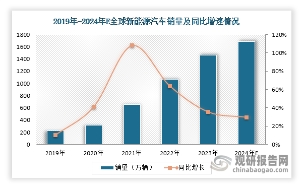 亚洲、欧洲与日本汽车产业，全球汽车市场的多元发展-第2张图片