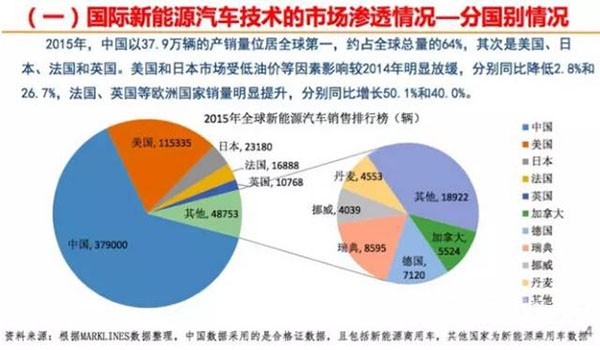 亚洲、欧洲与日本汽车产业，全球汽车市场的多元发展