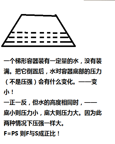 几天没水几天不C水，竟有如此多的收获-第2张图片