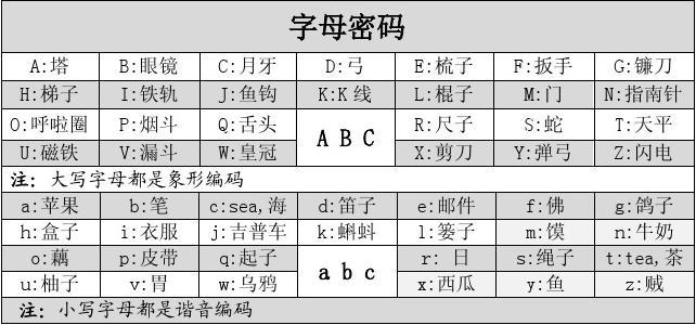 学霸的大紫根之旅，牧童的单词记忆之旅