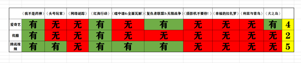 免费在线观看视频的便捷体验