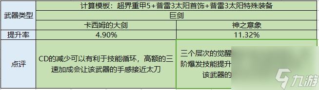 DNF女鬼剑契魔者技能加点攻略-第3张图片