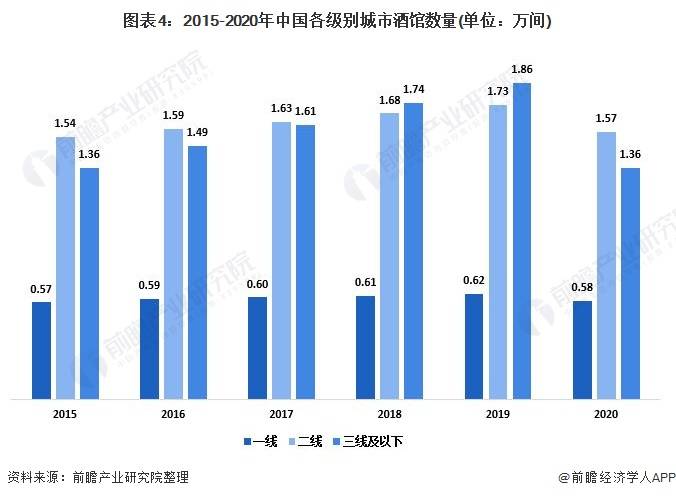 亚洲无线通信市场分析，一线、二线、三线及W9的崛起与影响-第2张图片