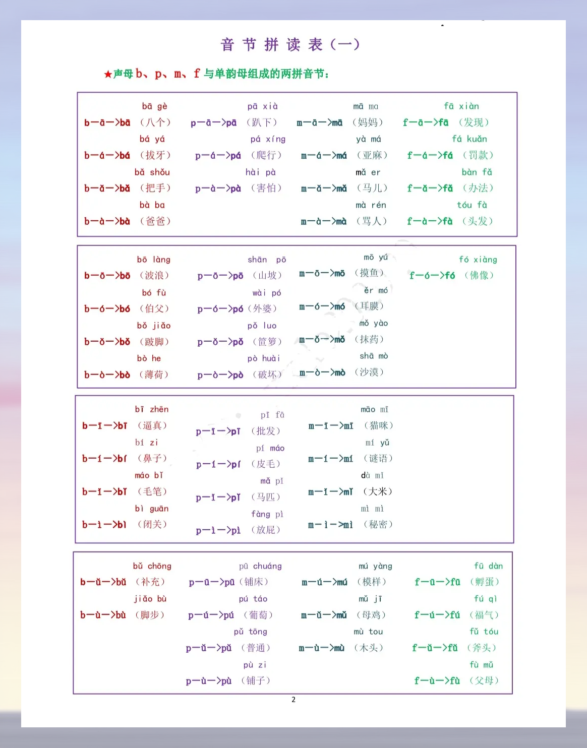 汉字转拼音汉字转拼音，探索中文拼音化的魅力与重要性-第2张图片