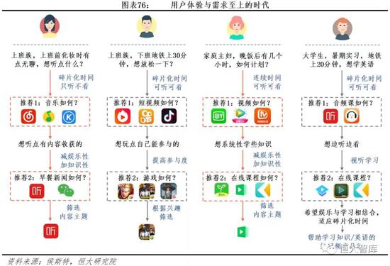 中国网络视频的崛起与发展——以XX为例-第3张图片