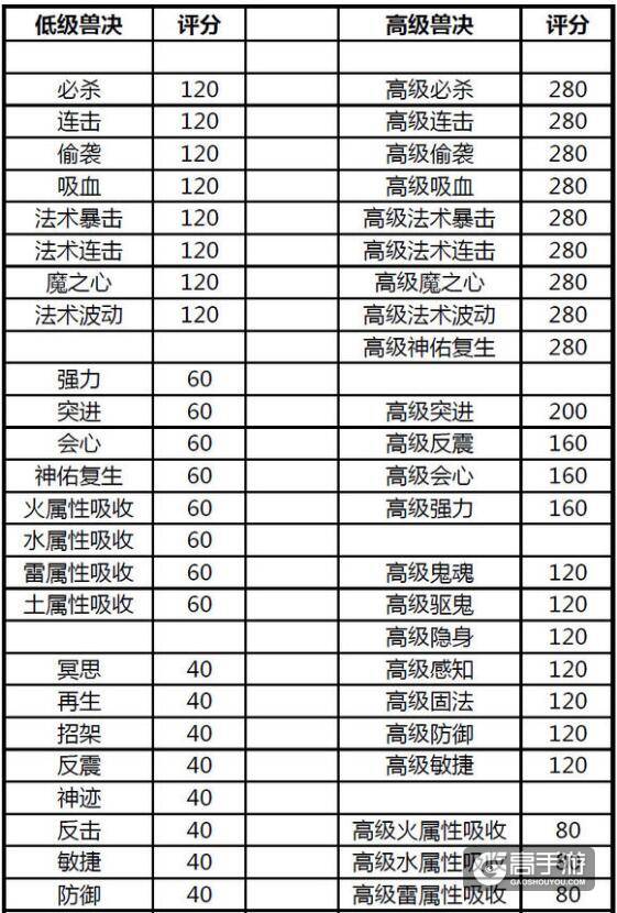 梦幻西游礼包大全，解锁游戏新体验的秘密武器-第2张图片