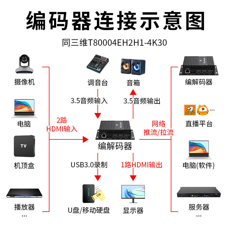 猫影视TV最新配置接口猫影视TV最新配置接口详解