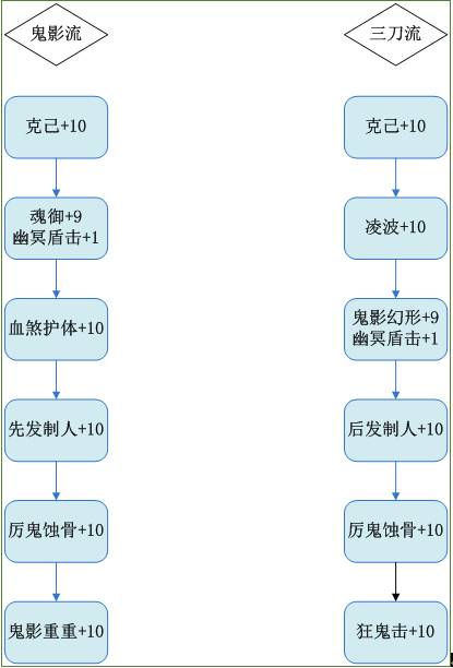 梦幻诛仙青云门加点攻略