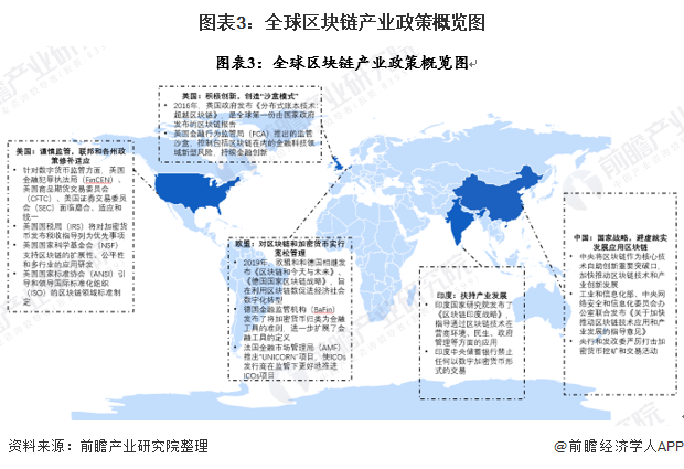 亚洲区域划分与发展概览-第3张图片