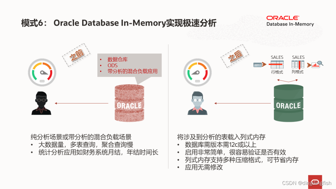 oracle 9i下载Oracle 9i下载，企业级数据库的经典之作-第3张图片