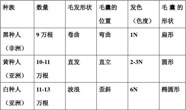 女人尿道的毛有多长女性尿道区域毛发的生理与健康探讨-第3张图片