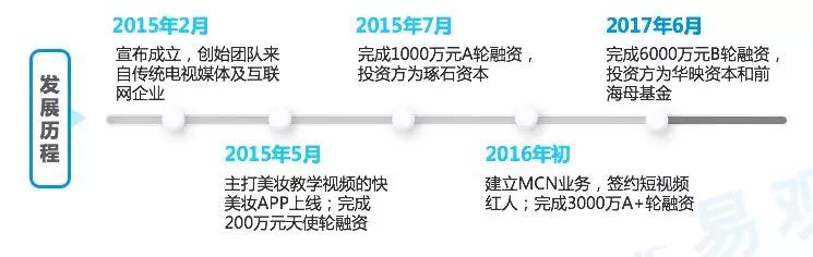 探索一个轮mcnp的无限可能-第2张图片