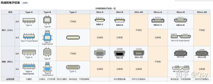 C点的位置与形态特征详解