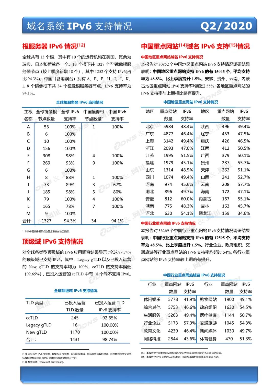 2020年可用网站推荐与解析