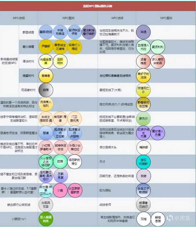 艾尔登法环剧情解析艾尔登法环剧情深度解析