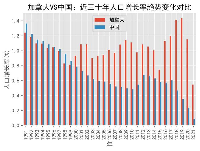 美洲人口分布及原因_亚洲vs欧洲vs美洲人口比例_美洲人口占比