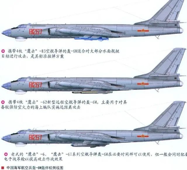 关于一体6交的探索，究竟是哪6个地方？