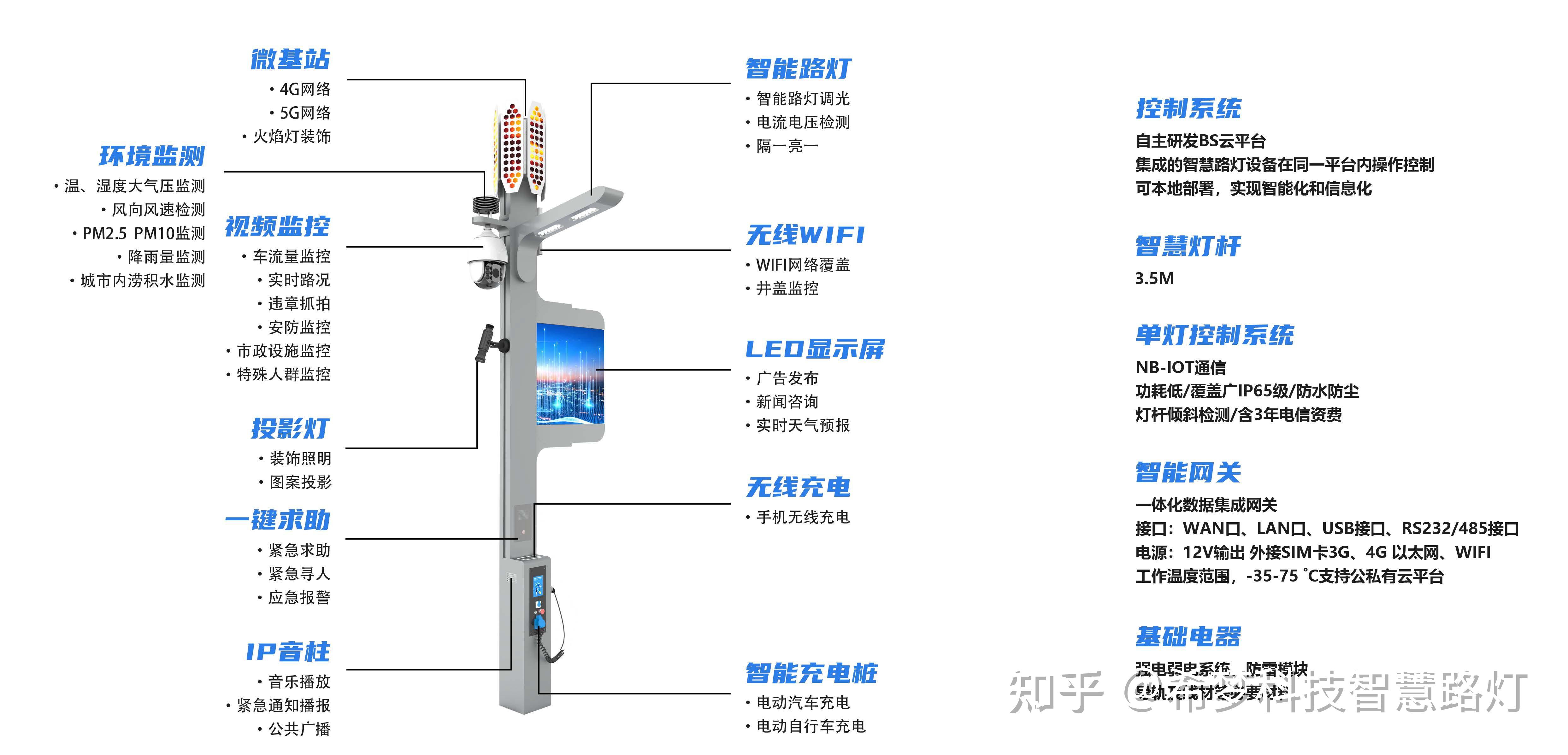 中国上海无线城市上海无线城市的创新与发展-第2张图片