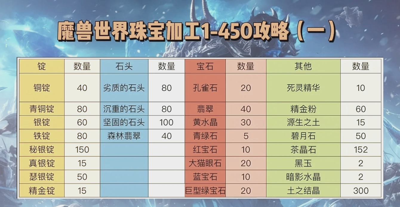 wow锻造1到450攻略探索魔兽世界中的锻造艺术