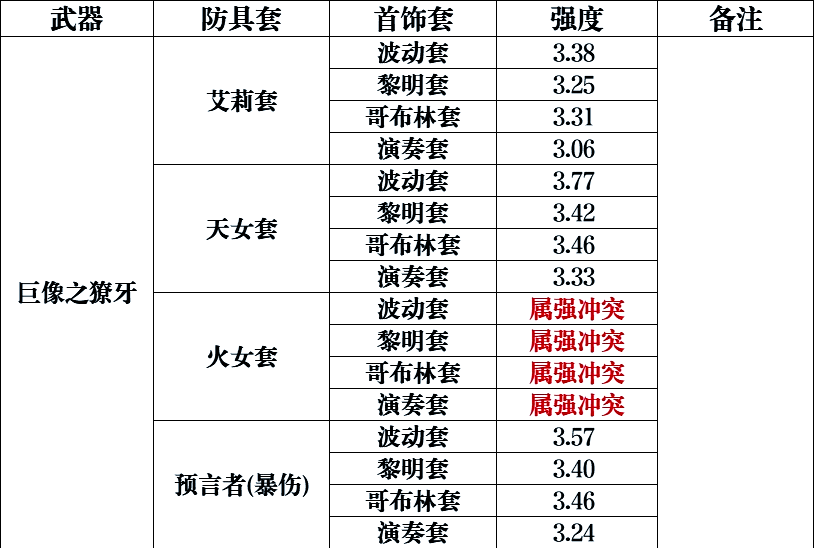 dnf男气功pkDNF男气功PK技巧解析