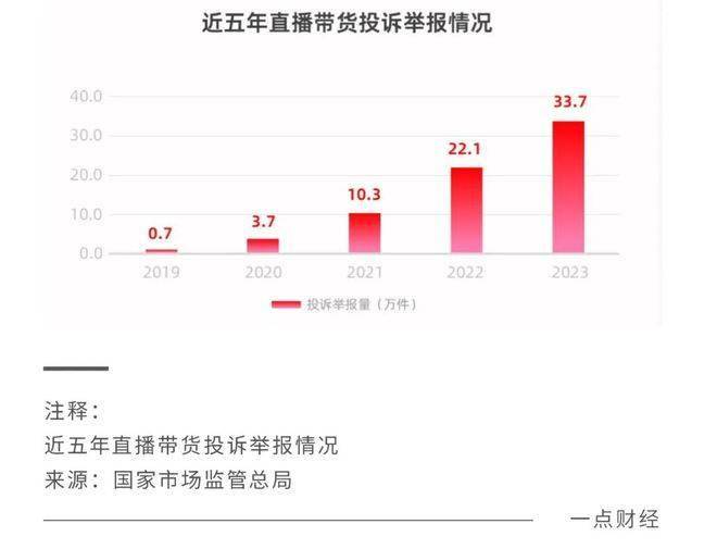 直播平台尺度之比较