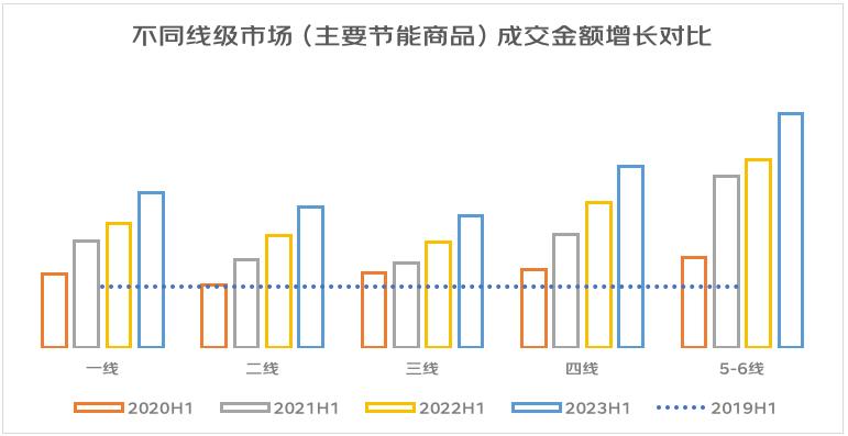 国产专区一线二线三线码在线播放国产专区一线、二线、三线码的解析与市场观察