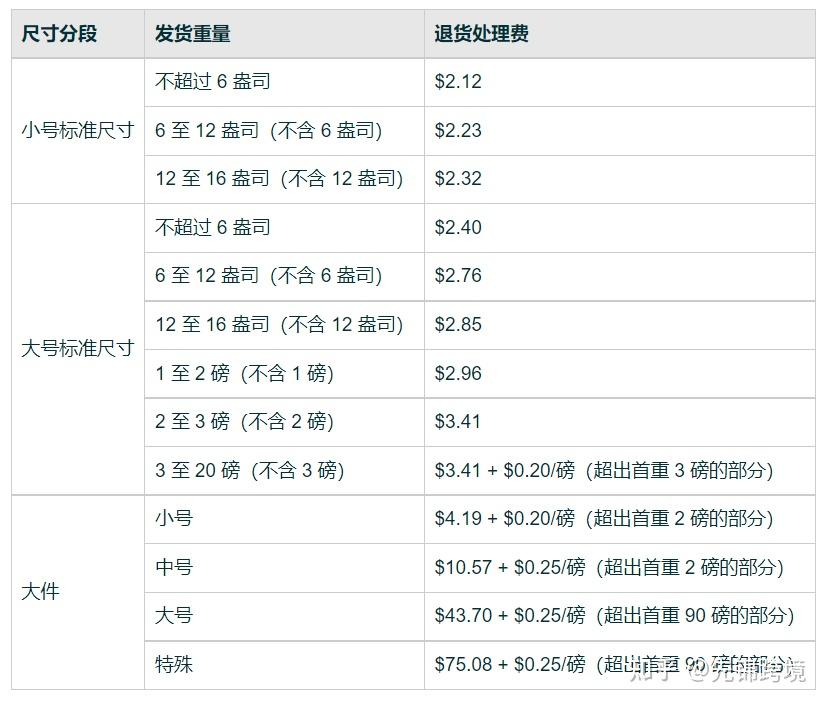 亚马逊欧洲站收费标准亚马逊欧洲站一国VAT详解-第1张图片