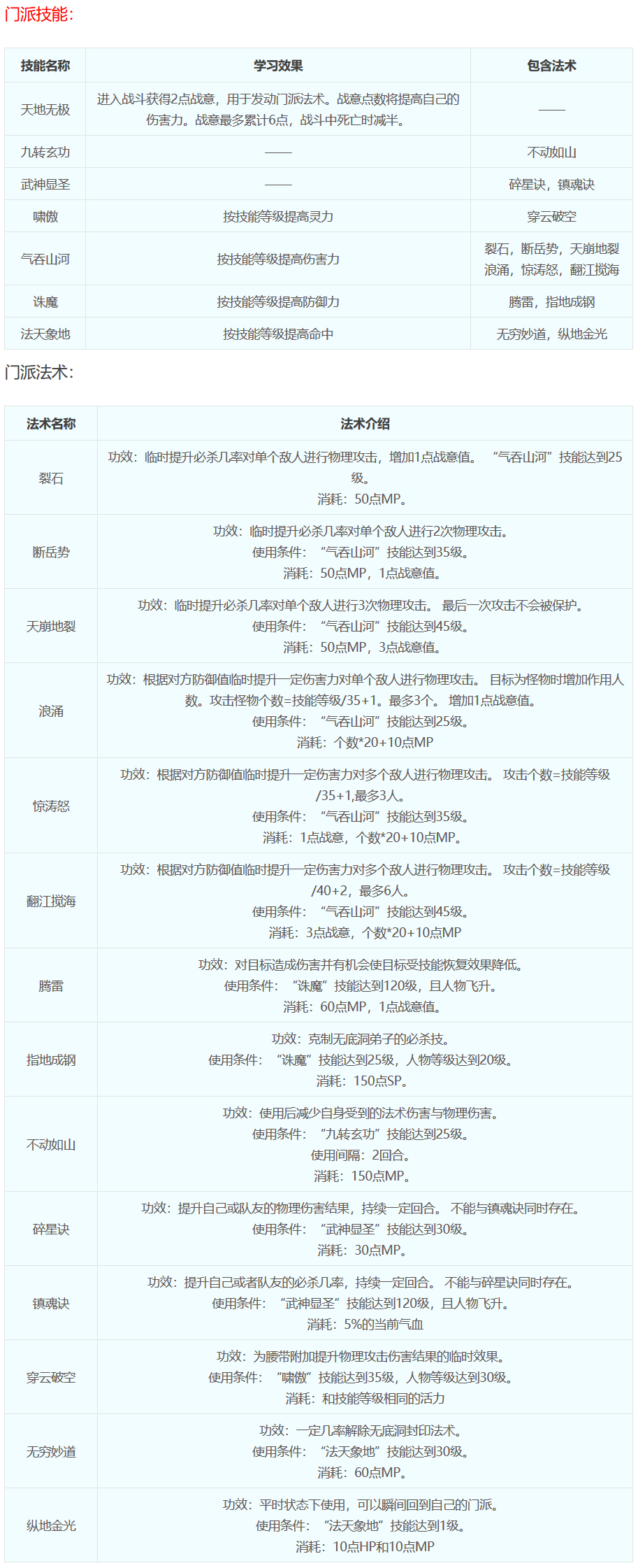 梦幻西游人物属性梦幻西游人物属性解析