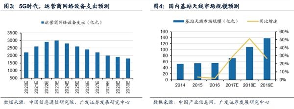 5G天天奭多人运动 在线观看免费网站5G时代下的多人运动——免费在线观看网站的新机遇