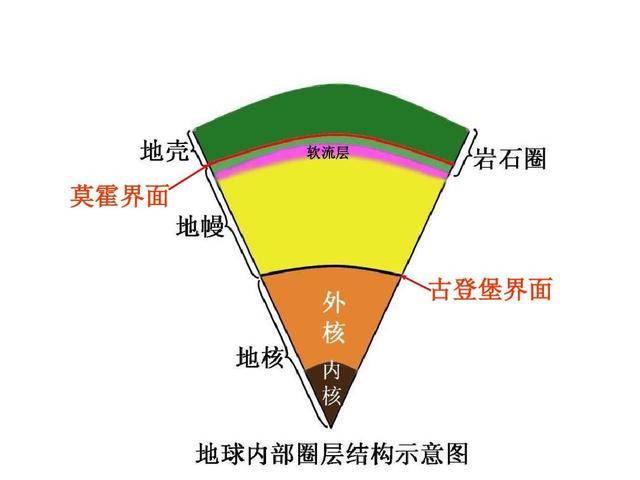 车颠的越快，进的越深——探索速度与深度的关系