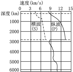 车颠的越快，进的越深——探索速度与深度的关系-第2张图片