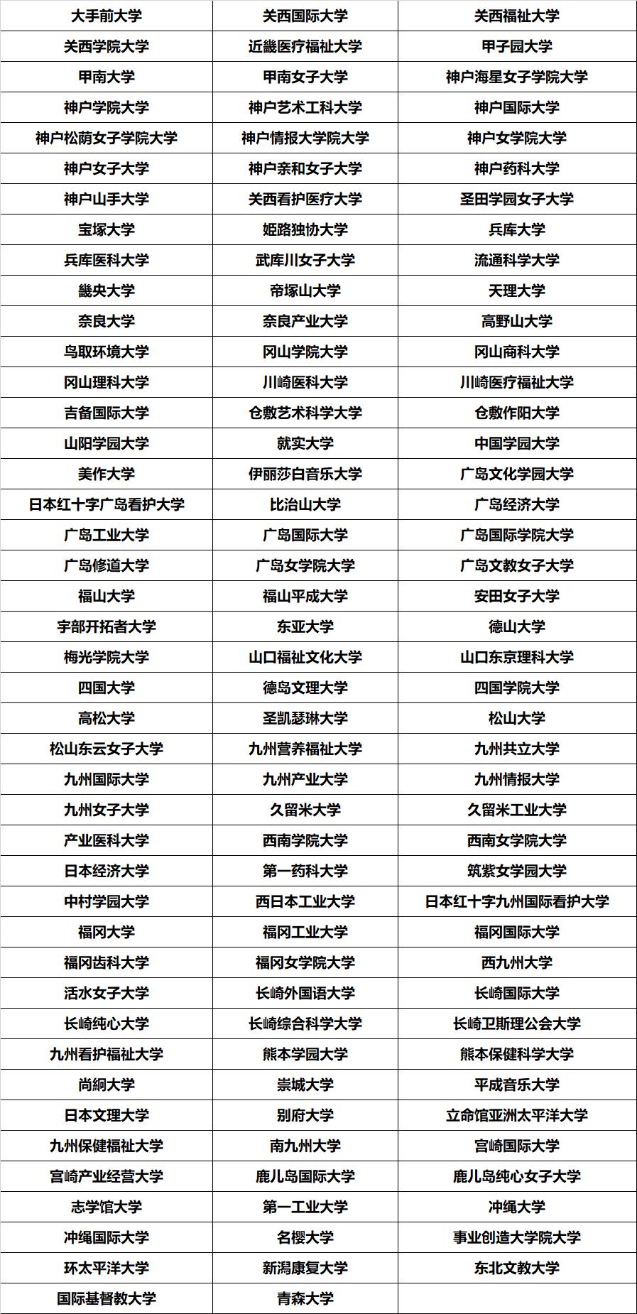 日本19岁上大学还是高中日本青少年，19岁上大学还是高中？