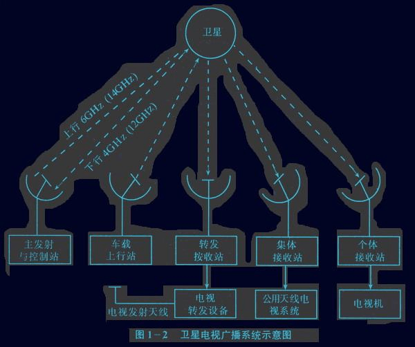 卫星电视参数卫星电视参数详解-第2张图片